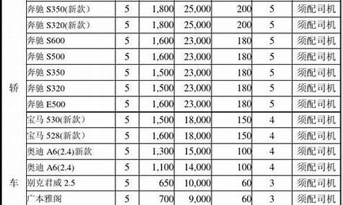 上海汽车租赁价格表_上海汽车租赁价格表最