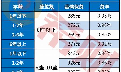 买汽车保险价格表最新_买汽车保险价格表最