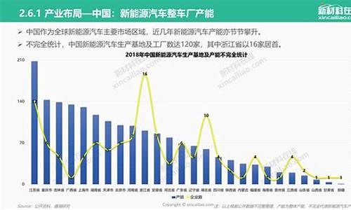 lng汽车发展趋势分析_lng汽车发展趋势分析报告