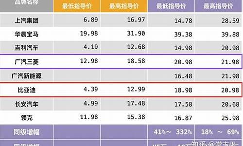 国产新能源汽车价格表_国产新能源汽车价格