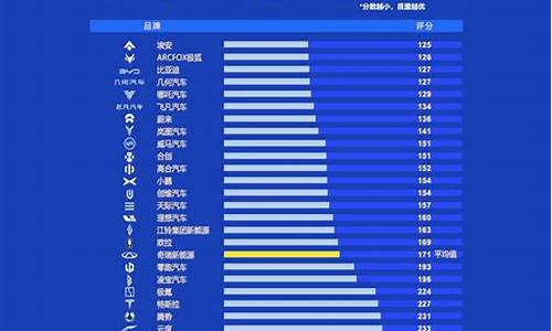 奇瑞汽车质量排行榜_奇瑞汽车质量排行榜前