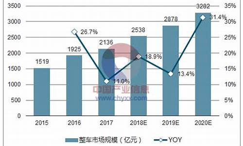 哈尔滨汽车保有量2023_哈尔滨汽车保有