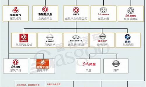 国内汽车厂商有哪些_国内汽车厂商有哪些品