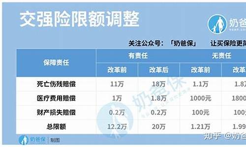 上海汽车 保险_上海汽车保险公司十大排名