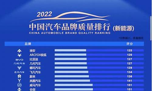 国产汽车质量排行榜一最新_国产汽车质量排行榜2020