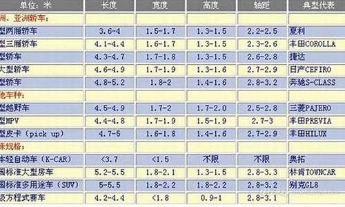 小型汽车尺寸标准