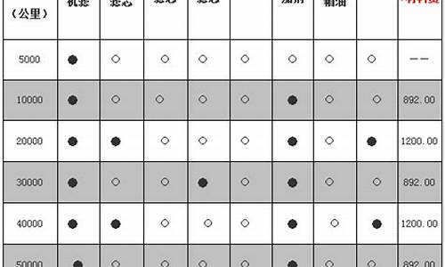 大众迈腾汽车保养费用_大众迈腾汽车保养费用多少_1