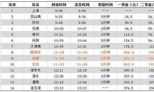 扬州到上海汽车时刻表_扬州到上海汽车时刻