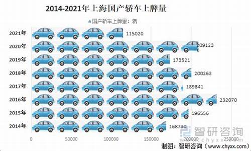 抚顺汽车上牌量_抚顺汽车上牌量多少