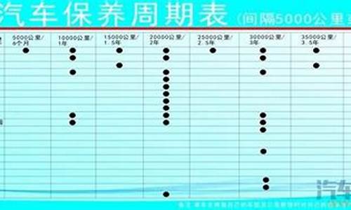 尼桑汽车保养周期一览表_尼桑汽车保养周期