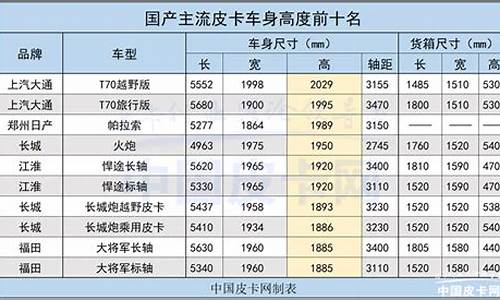 宝马x7皮卡长宽高是多少_宝马x7皮卡长宽高是多少尺寸