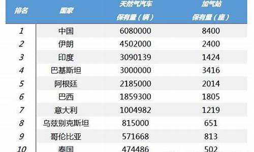 天然气汽车 保有量_天然气汽车保有量