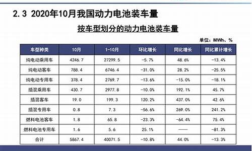 新能源汽车电池价格及充电桩_新能源汽车电