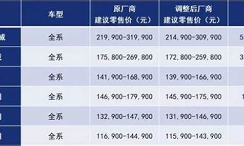 汽车厂商指导价和经销商价格差多少_汽车厂商指导价和经销商价格