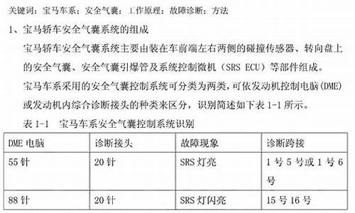 汽车安全气囊论文前言_汽车安全气囊论文前言怎么写