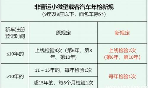 汽车年检新规定新旧_汽车年检新规定新旧区别