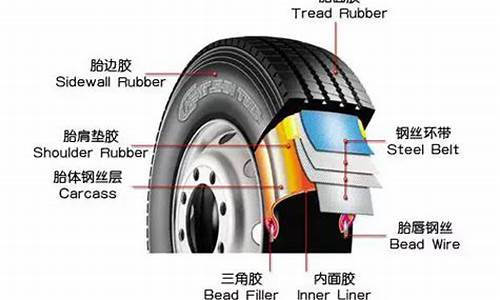 汽车比较颠和轮胎有关吗_汽车比较颠和轮胎有关吗视频