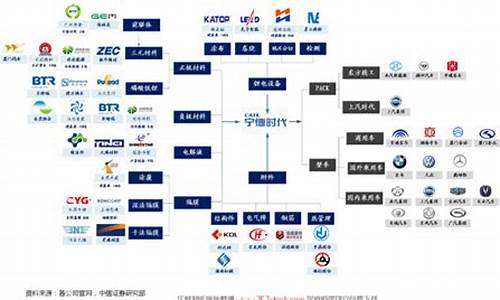 汽车厂商供应商客户三者的关系_汽车供应商是指