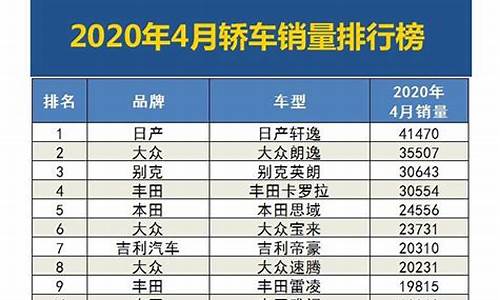 2012年4月汽车销量排行榜_2012年4月汽车销量排行榜最