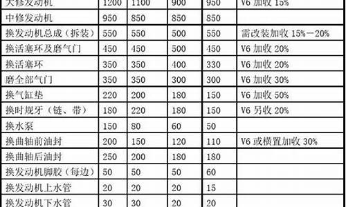 汽车烧机油维修价格表_汽车烧机油维修价格表图片