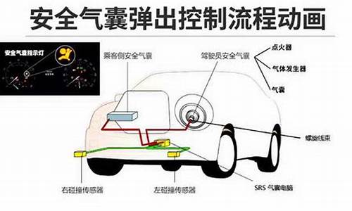 汽车安全气囊化学反应_汽车安全气囊化学反应方程式