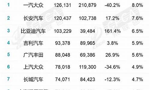 汽车厂商销量排行榜_2023年汽车厂商销量排行榜