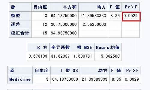 glm过程_glm过程sas结果解读