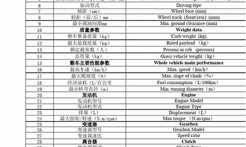 汽车配置表英文怎么说怎么写_汽车配置的英文缩写