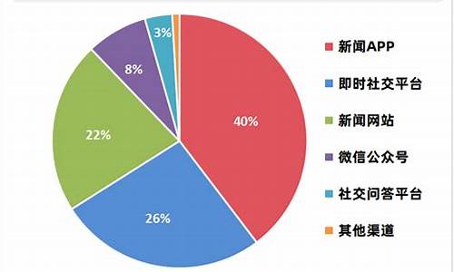 小米汽车销量如何分析出来了_小米汽车 量产