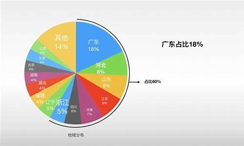 小米汽车起售价_小米汽车购买人群分析