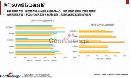 小米汽车 知乎_小米汽车用户口碑评价