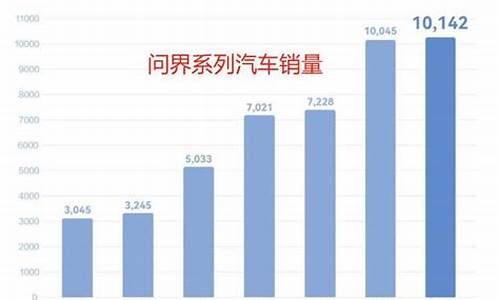 华为汽车销量排行榜前十名_华为汽车销量2024