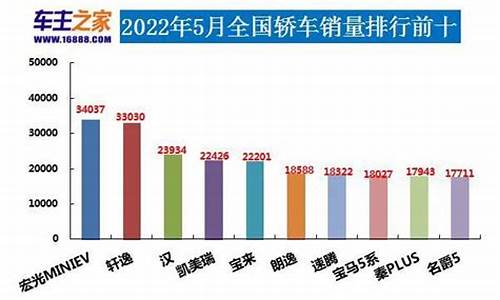 5月汽车销量排行榜suv_2021年5月汽车销量排行榜