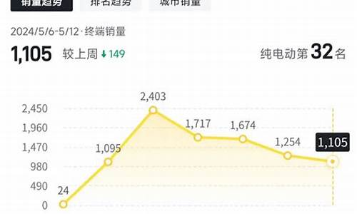 小米汽车五月销量排名排行榜最新_小米汽车五月销量排名排行榜