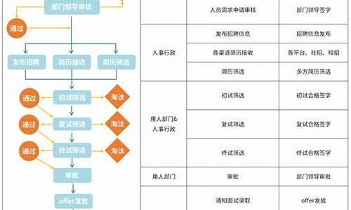 小米汽车招聘岗位_小米汽车招聘流程需要多久