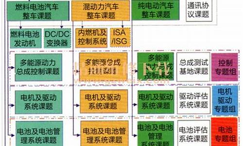 中专新能源汽车技术要学什么_新能源汽车中专就业前景