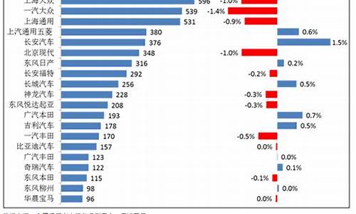 汽车降价促销排行表_汽车降价促销排行表最新