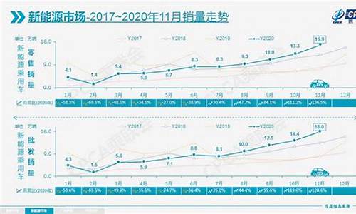 长城汽车价格战走势_长城汽车的走势