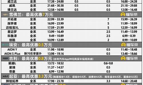 降价汽车报价大全_最新降价汽车及报价