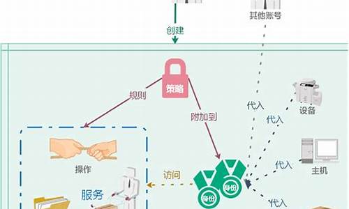 电脑开机出现ami进不了系统_电脑aim是什么意思