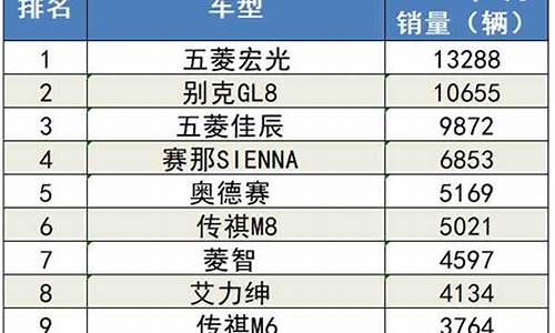 汽车销量排行榜2023年10月_8汽车销量排行