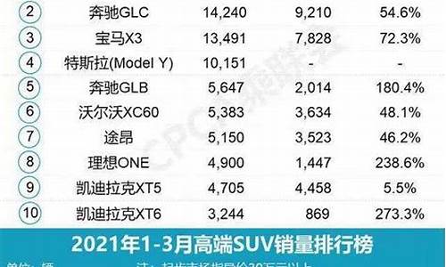 大众汽车销量排行榜前十名_中国汽车销量排行榜前十名