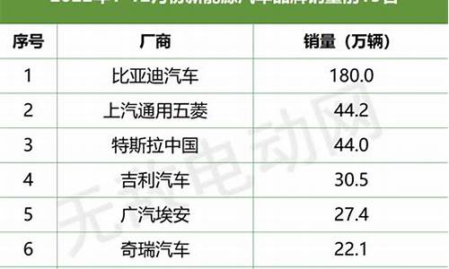 能源汽车排行_能源汽车排名前十名5月份有哪些车型