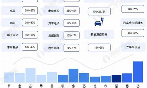 汽车测评新能源指标有哪些内容是什么呢_汽车测评新能源指标有哪