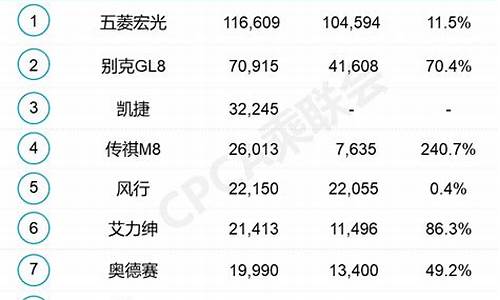 5月汽车销量排行榜发布_5月汽车销量排行榜