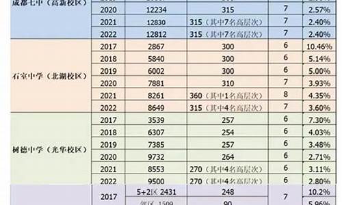 成都摇号新规_成都小汽车摇号系统