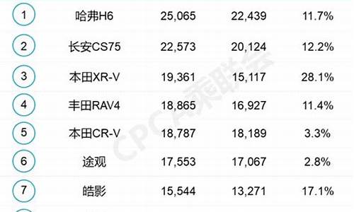 小轿车销量排行榜_小轿车销量排行榜2021