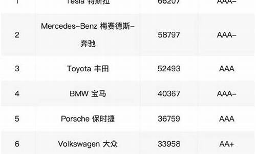 汽车销量排行榜怎么看_汽车排名榜单怎么看的信息呢