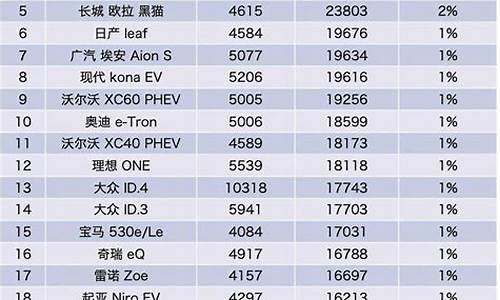 中国新能源汽车排名蔚来一览表_中国新能源汽车排名第一