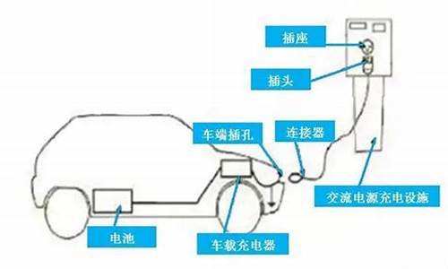 新能源汽车充电慢原因_新能源汽车为什么充电快了